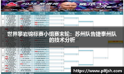 世界攀岩锦标赛小组赛末轮：苏州队告捷泰州队的技术分析