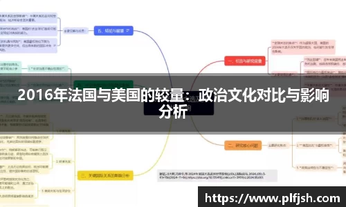 2016年法国与美国的较量：政治文化对比与影响分析